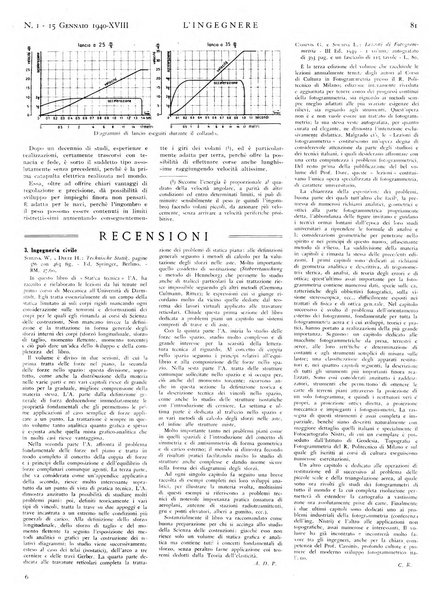 L'ingegnere rivista tecnica del Sindacato nazionale fascista ingegneri