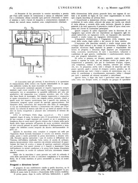 L'ingegnere rivista tecnica del Sindacato nazionale fascista ingegneri