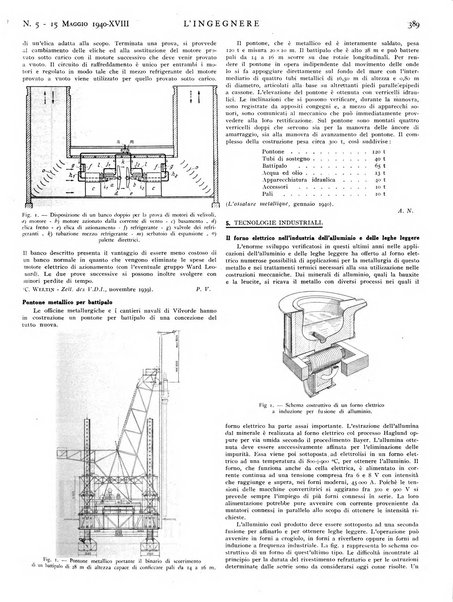 L'ingegnere rivista tecnica del Sindacato nazionale fascista ingegneri