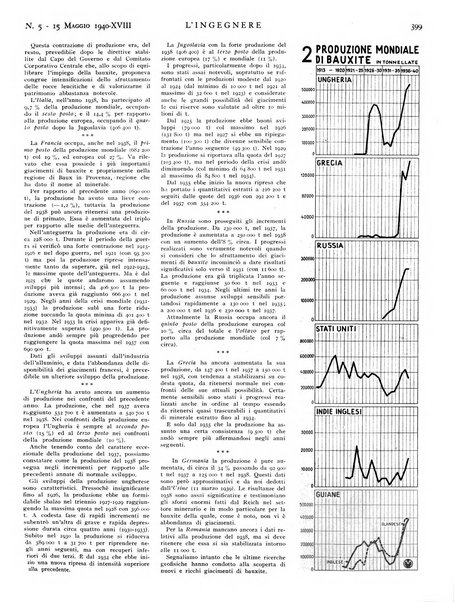 L'ingegnere rivista tecnica del Sindacato nazionale fascista ingegneri