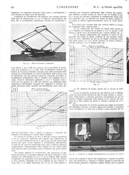 L'ingegnere rivista tecnica del Sindacato nazionale fascista ingegneri