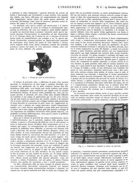 L'ingegnere rivista tecnica del Sindacato nazionale fascista ingegneri