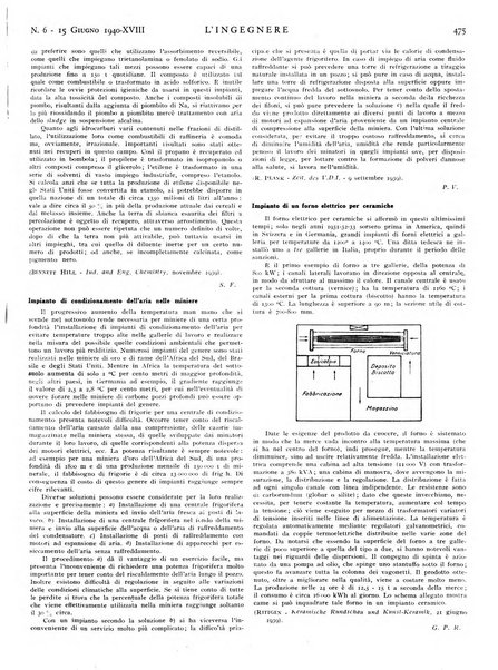 L'ingegnere rivista tecnica del Sindacato nazionale fascista ingegneri