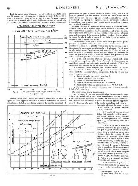 L'ingegnere rivista tecnica del Sindacato nazionale fascista ingegneri