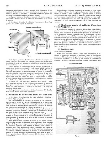 L'ingegnere rivista tecnica del Sindacato nazionale fascista ingegneri