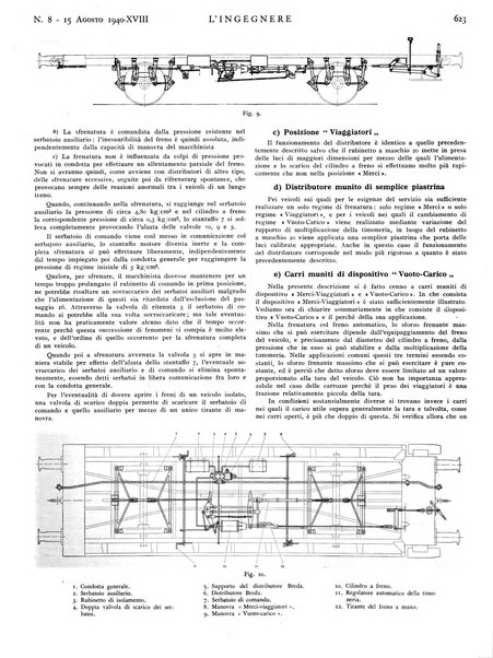 L'ingegnere rivista tecnica del Sindacato nazionale fascista ingegneri