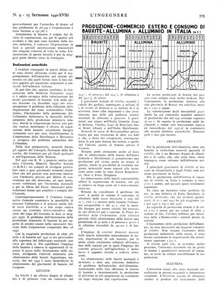 L'ingegnere rivista tecnica del Sindacato nazionale fascista ingegneri