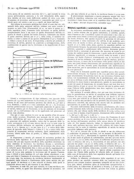 L'ingegnere rivista tecnica del Sindacato nazionale fascista ingegneri