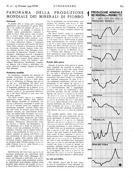 L'ingegnere rivista tecnica del Sindacato nazionale fascista ingegneri