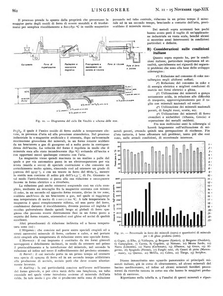 L'ingegnere rivista tecnica del Sindacato nazionale fascista ingegneri