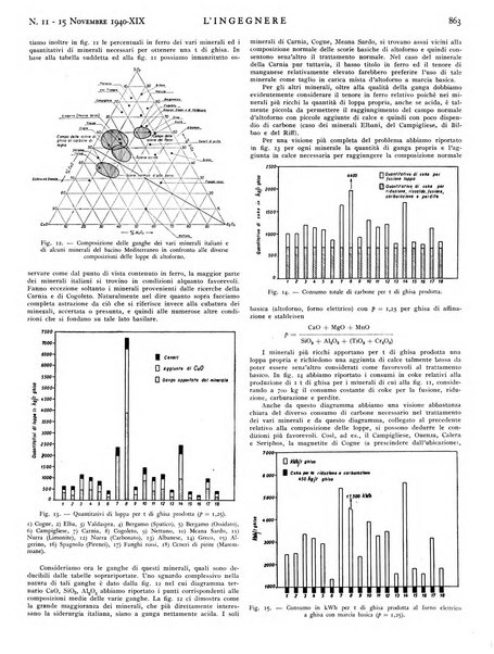 L'ingegnere rivista tecnica del Sindacato nazionale fascista ingegneri