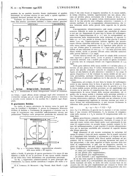 L'ingegnere rivista tecnica del Sindacato nazionale fascista ingegneri