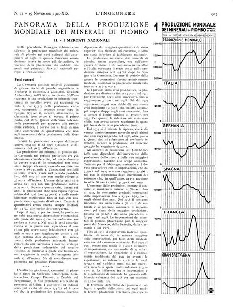 L'ingegnere rivista tecnica del Sindacato nazionale fascista ingegneri