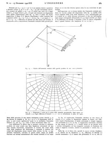 L'ingegnere rivista tecnica del Sindacato nazionale fascista ingegneri