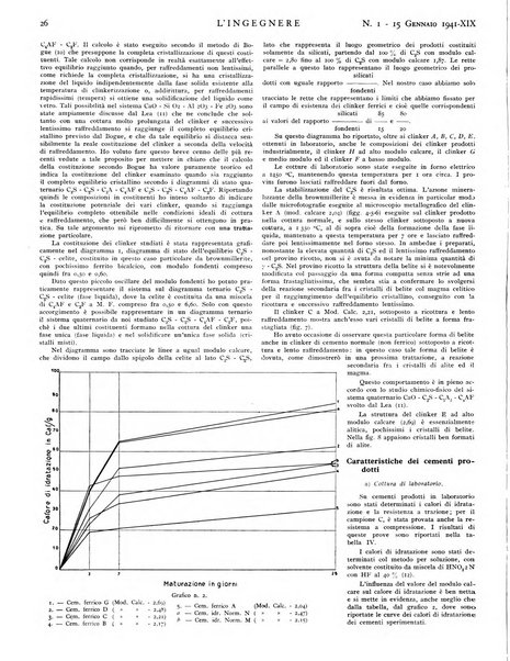 L'ingegnere rivista tecnica del Sindacato nazionale fascista ingegneri