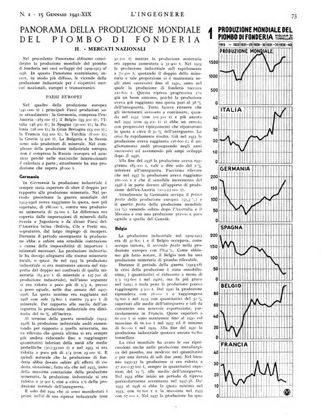 L'ingegnere rivista tecnica del Sindacato nazionale fascista ingegneri