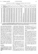 giornale/VEA0008897/1941/unico/00000103