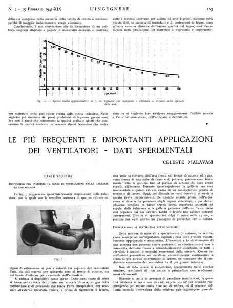 L'ingegnere rivista tecnica del Sindacato nazionale fascista ingegneri