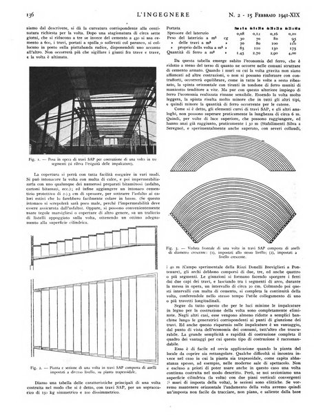 L'ingegnere rivista tecnica del Sindacato nazionale fascista ingegneri