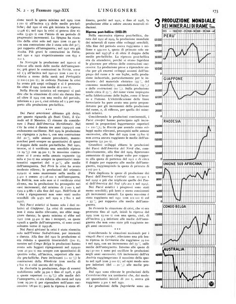 L'ingegnere rivista tecnica del Sindacato nazionale fascista ingegneri