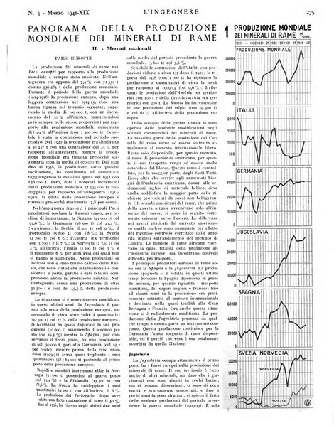 L'ingegnere rivista tecnica del Sindacato nazionale fascista ingegneri