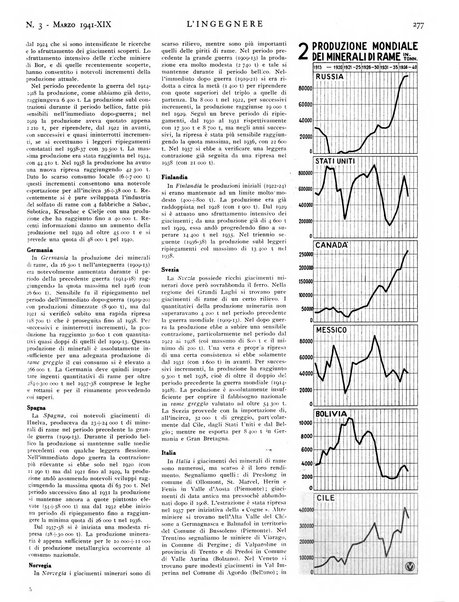 L'ingegnere rivista tecnica del Sindacato nazionale fascista ingegneri