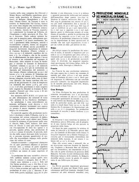 L'ingegnere rivista tecnica del Sindacato nazionale fascista ingegneri