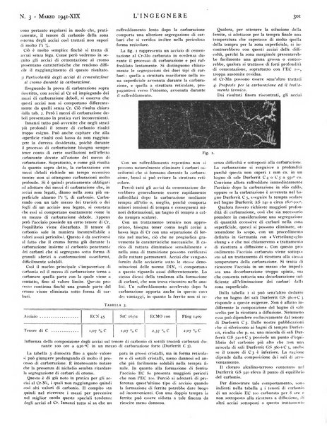 L'ingegnere rivista tecnica del Sindacato nazionale fascista ingegneri