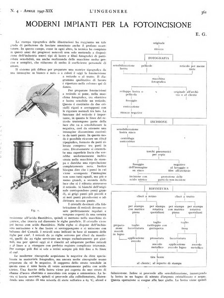 L'ingegnere rivista tecnica del Sindacato nazionale fascista ingegneri