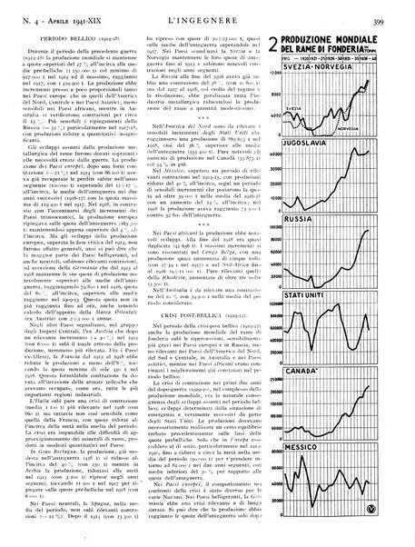 L'ingegnere rivista tecnica del Sindacato nazionale fascista ingegneri