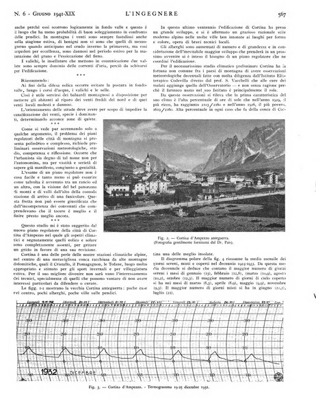 L'ingegnere rivista tecnica del Sindacato nazionale fascista ingegneri