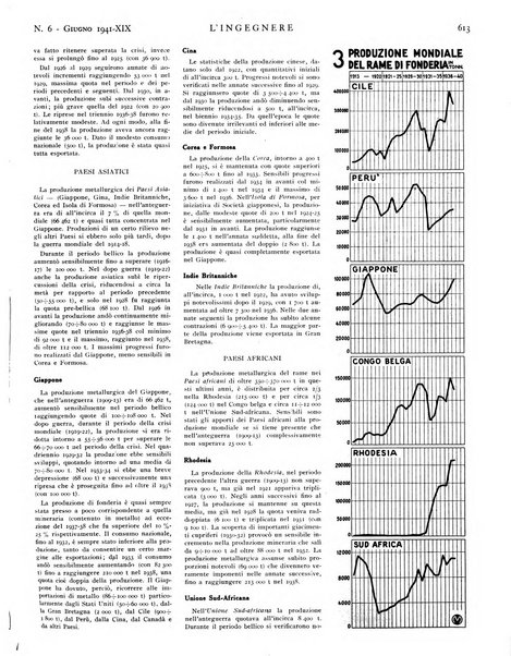 L'ingegnere rivista tecnica del Sindacato nazionale fascista ingegneri