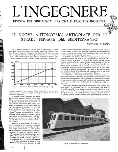 L'ingegnere rivista tecnica del Sindacato nazionale fascista ingegneri