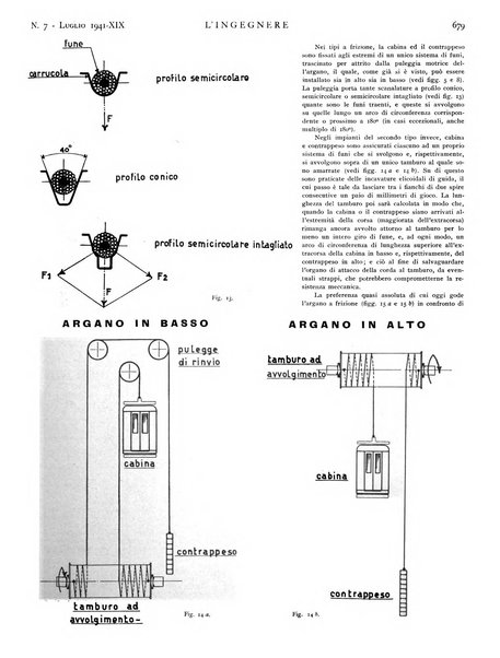 L'ingegnere rivista tecnica del Sindacato nazionale fascista ingegneri