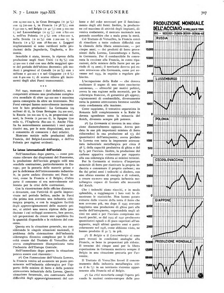 L'ingegnere rivista tecnica del Sindacato nazionale fascista ingegneri