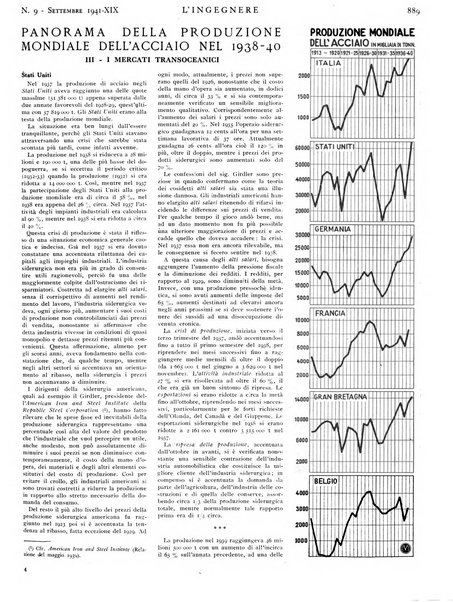 L'ingegnere rivista tecnica del Sindacato nazionale fascista ingegneri