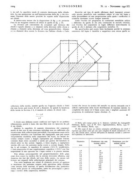 L'ingegnere rivista tecnica del Sindacato nazionale fascista ingegneri