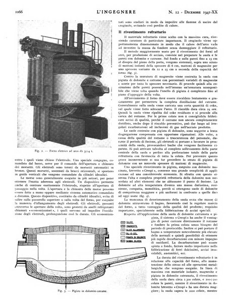 L'ingegnere rivista tecnica del Sindacato nazionale fascista ingegneri