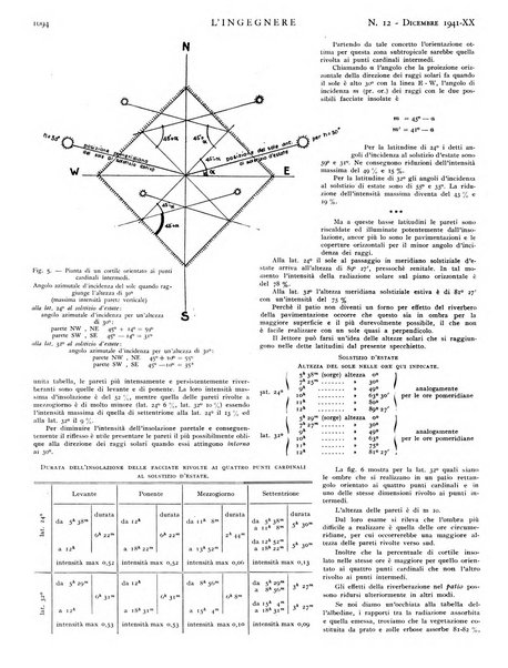 L'ingegnere rivista tecnica del Sindacato nazionale fascista ingegneri