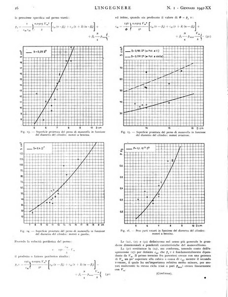 L'ingegnere rivista tecnica del Sindacato nazionale fascista ingegneri