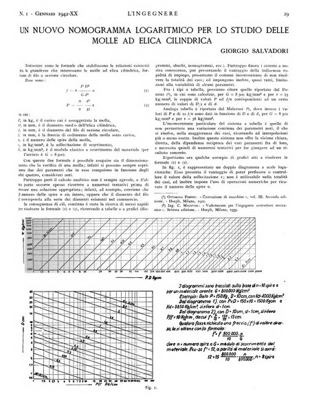 L'ingegnere rivista tecnica del Sindacato nazionale fascista ingegneri