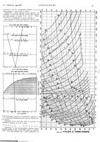 giornale/VEA0008897/1942/unico/00000037