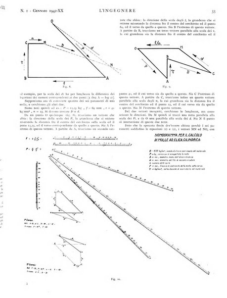 L'ingegnere rivista tecnica del Sindacato nazionale fascista ingegneri
