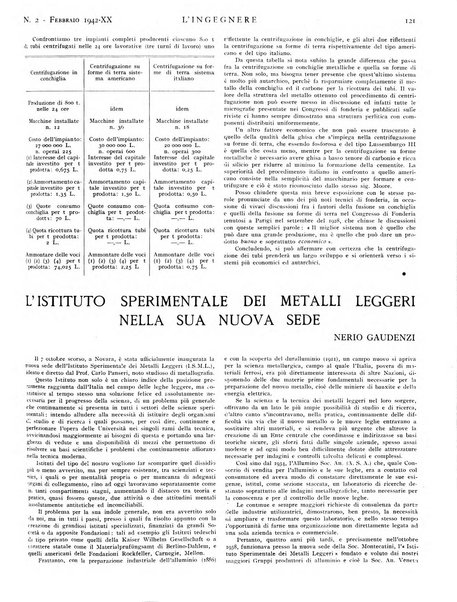 L'ingegnere rivista tecnica del Sindacato nazionale fascista ingegneri