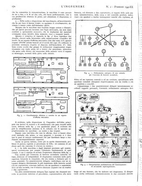 L'ingegnere rivista tecnica del Sindacato nazionale fascista ingegneri