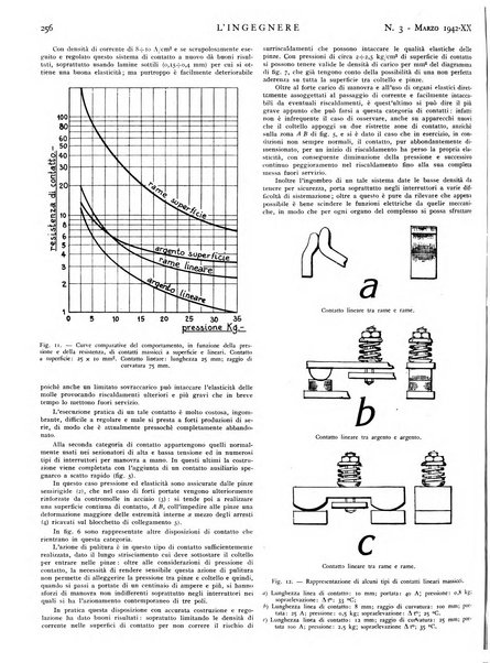 L'ingegnere rivista tecnica del Sindacato nazionale fascista ingegneri