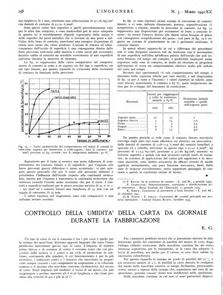 L'ingegnere rivista tecnica del Sindacato nazionale fascista ingegneri