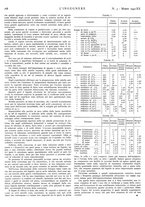 giornale/VEA0008897/1942/unico/00000282