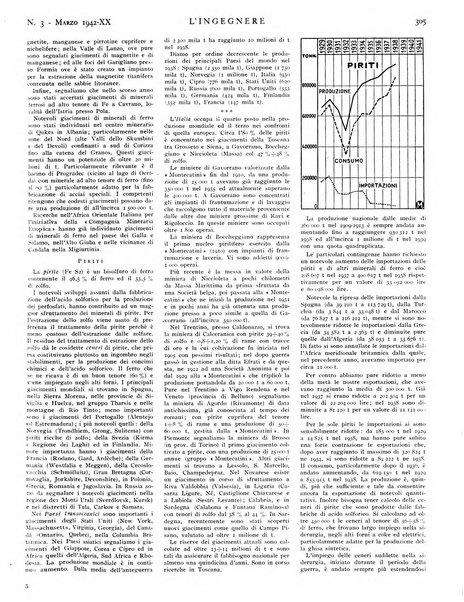 L'ingegnere rivista tecnica del Sindacato nazionale fascista ingegneri