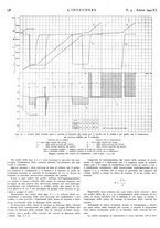 giornale/VEA0008897/1942/unico/00000366